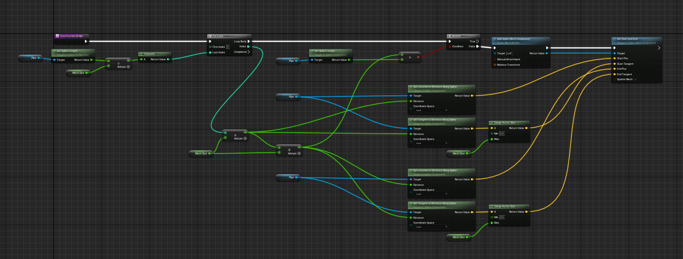 SplineGraph